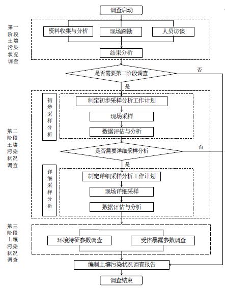 場(chǎng)地調(diào)查流程.jpg